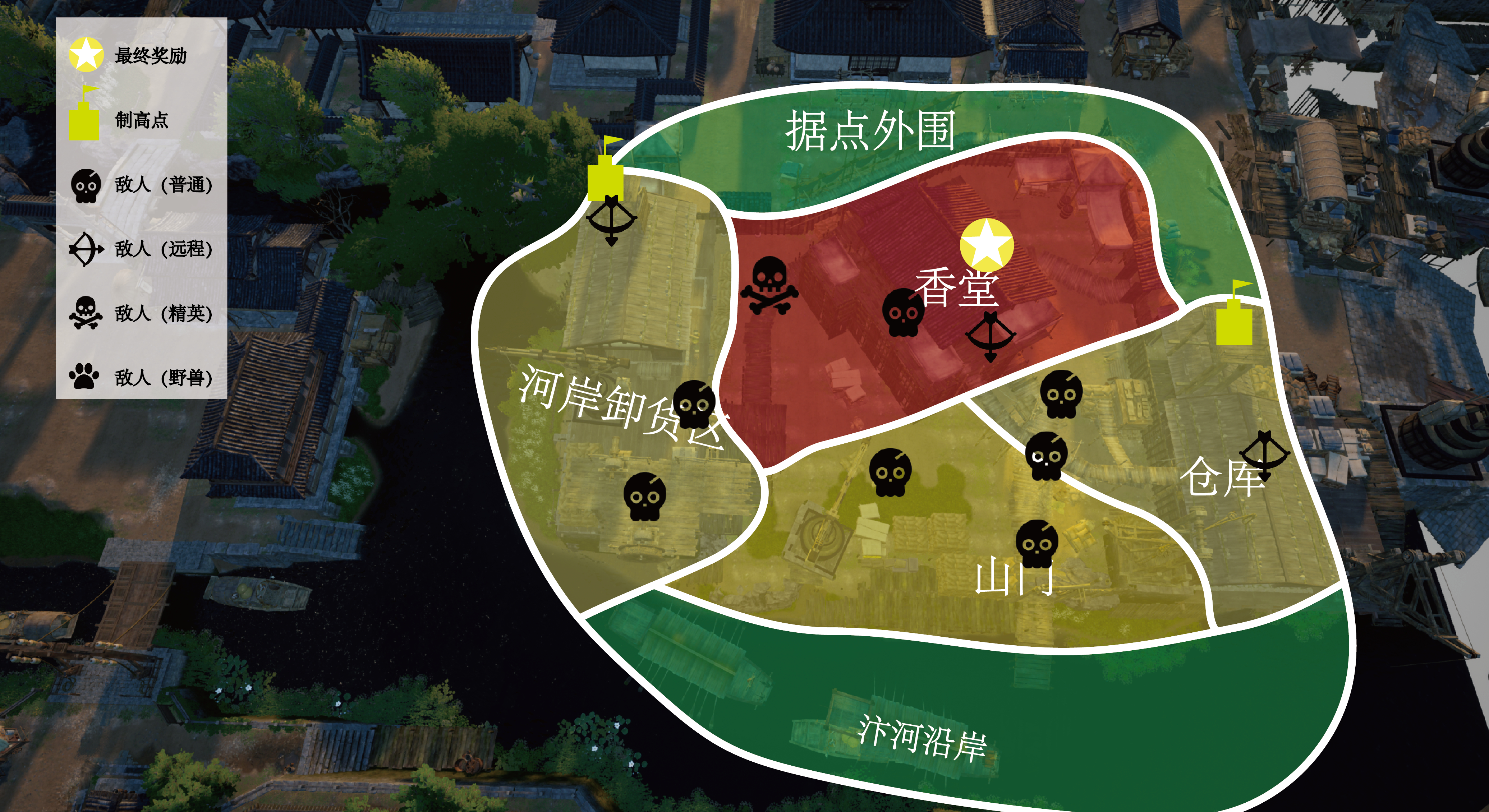 layout