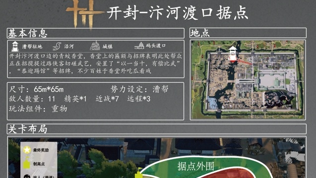基本信息