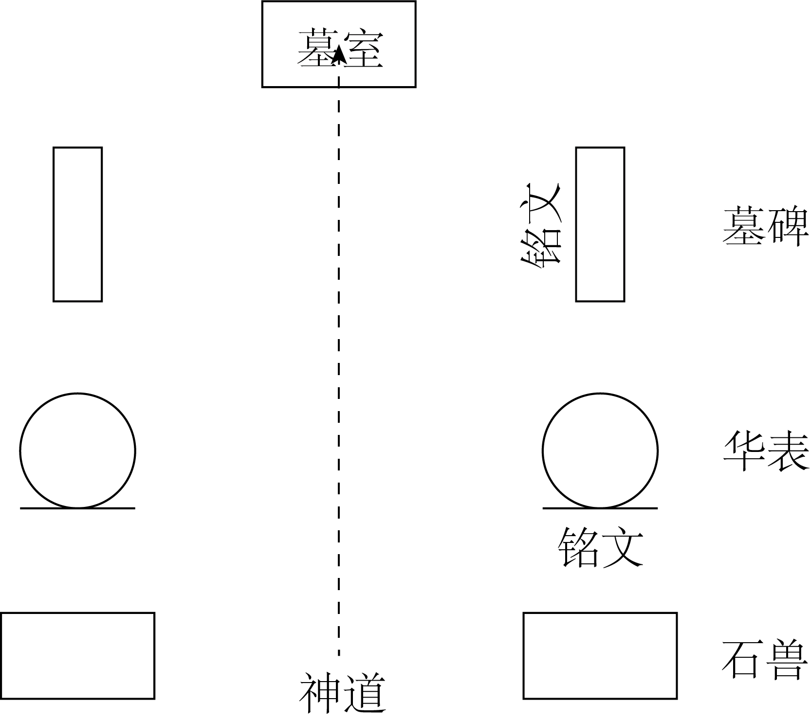 梁代神道石刻分布