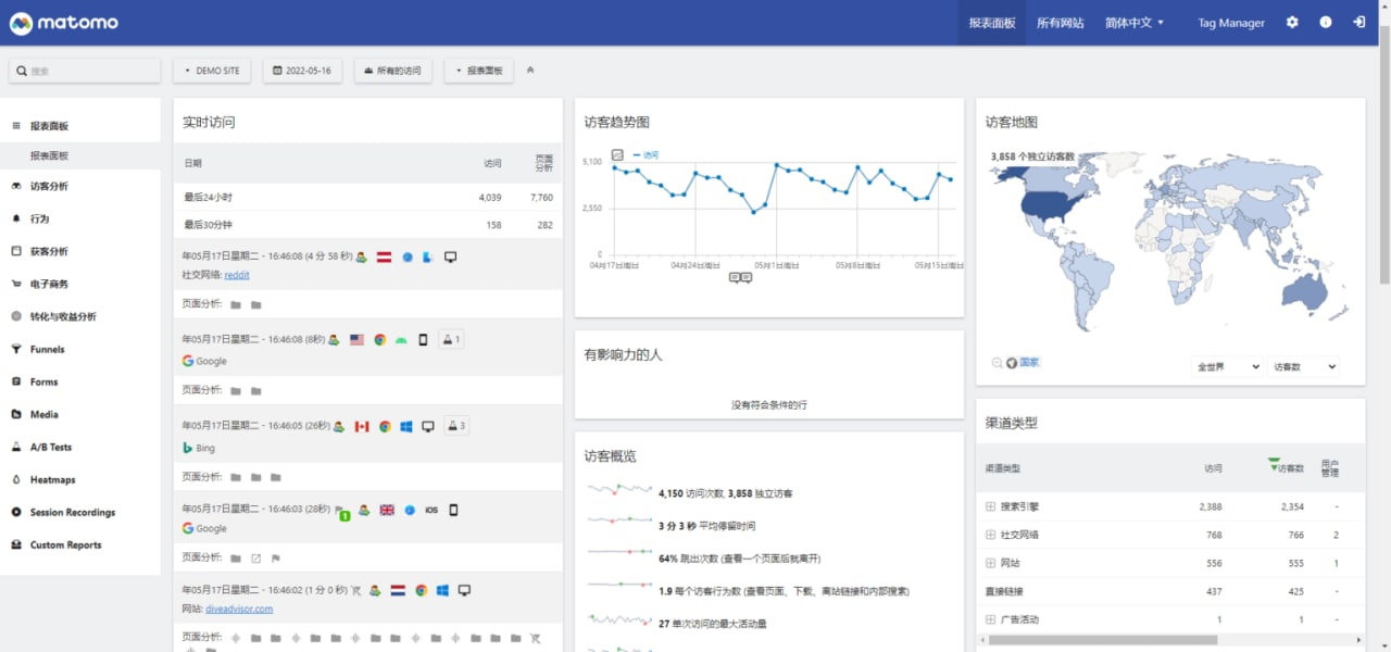 57国语言Matomo流量统计源码，实时访客统计分析，来源关键词，一键安装-159e资源网